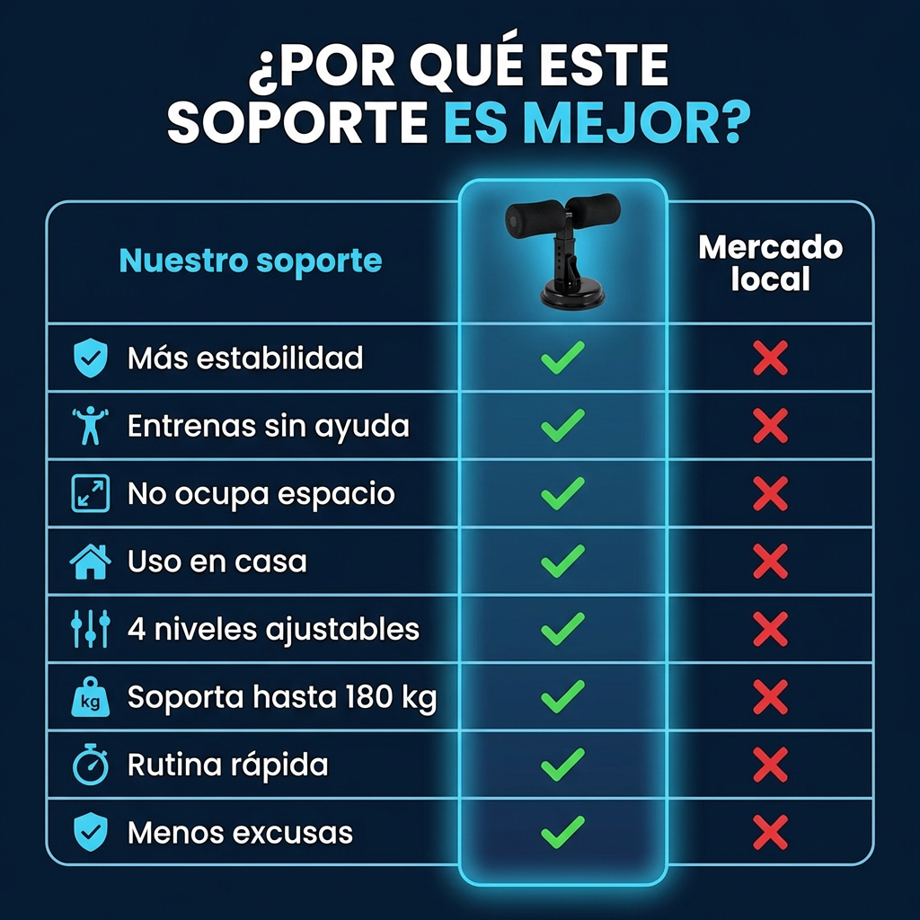 KIT ABDOMEN EN 21 DÍAS | Abdomen trabaja de verdad