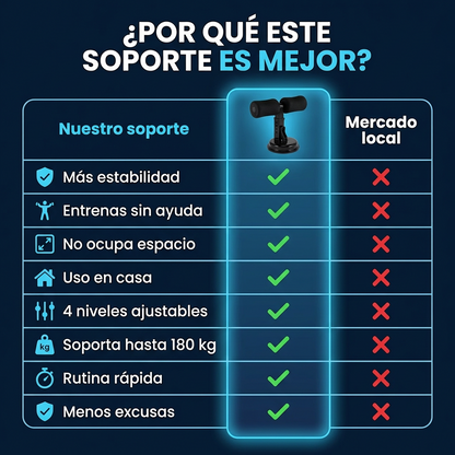 KIT ABDOMEN EN 21 DÍAS | Abdomen trabaja de verdad