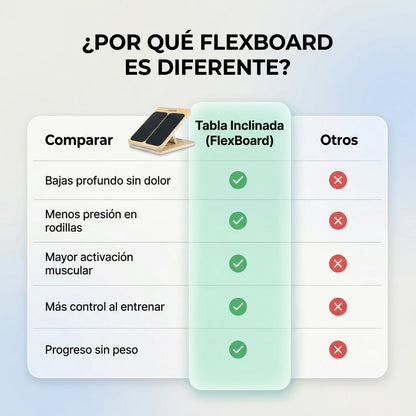 FlexBoard | Piernas Fuertes, rodillas sin Presión